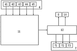 工業(yè)廢水排放監(jiān)控系統(tǒng)