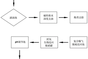 工業(yè)焦煤廢水高效處理裝置及處理方法