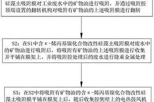 含油重金屬工業(yè)廢水的處理工藝