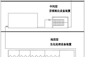 達(dá)到地表IV排放標(biāo)準(zhǔn)的立體式工業(yè)有機(jī)廢水處理方法