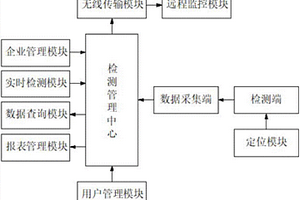 基于物聯(lián)網(wǎng)的工業(yè)廢水遠程檢測系統(tǒng)