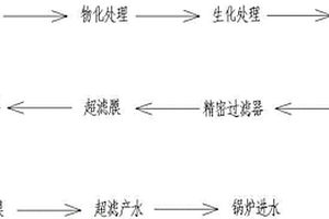 利用工業(yè)廢水生產(chǎn)蒸汽的方法