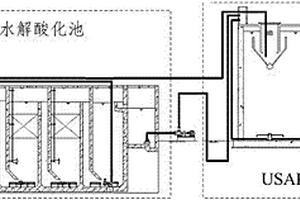 高濃度工業(yè)廢水厭氧處理系統(tǒng)