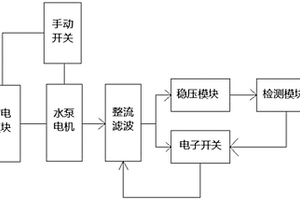 工業(yè)硫化物廢水處理系統(tǒng)