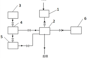 高濃度工業(yè)有機廢水預(yù)處理系統(tǒng)及工藝