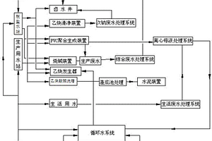 氯堿工業(yè)廢水零排放系統(tǒng)