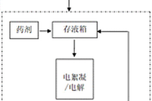 工業(yè)廢水高效處理設(shè)備及處理工藝