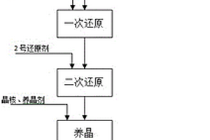 工業(yè)廢水中無機(jī)氮的資源化固氮方法