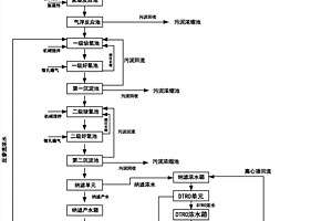 紡織工業(yè)廢水的處理方法