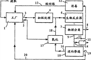 處理工業(yè)或城市廢水用于再利用的處理方法和用于實(shí)施該方法的設(shè)施