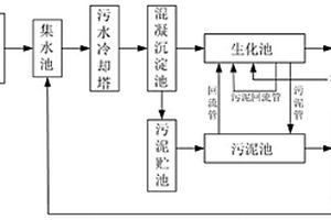 應用于工業(yè)廢水處理的循環(huán)處理系統(tǒng)