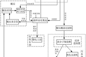 適用于粘膠纖維工業(yè)酸站廢水的零排放系統(tǒng)