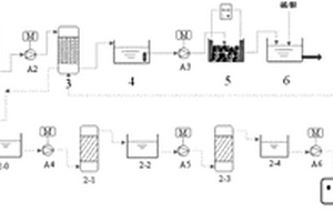 處理工業(yè)高鹽高有機(jī)物廢水的裝置