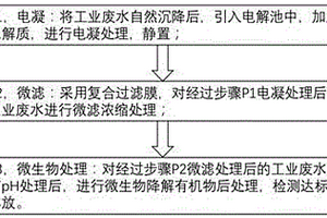 復(fù)合過濾膜及其制備方法和工業(yè)廢水處理方法