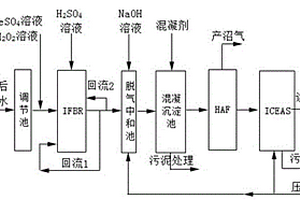 組合工藝處理工業(yè)廢水的方法