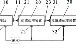 工業(yè)廢水循環(huán)處理系統(tǒng)