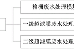 乳制品工業(yè)廢水處理設(shè)備