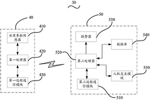 基于市政的污水及工業(yè)廢水排放達標監(jiān)管系統(tǒng)