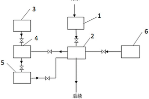 高濃度工業(yè)有機(jī)廢水預(yù)處理系統(tǒng)