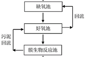 鋰電池工業(yè)生產(chǎn)廢水的深度處理方法