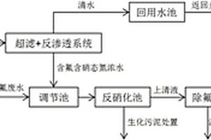 含氟含硝態(tài)氮工業(yè)廢水的處理系統(tǒng)和處理方法