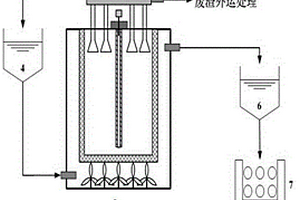 工業(yè)廢水的凈化處理方法