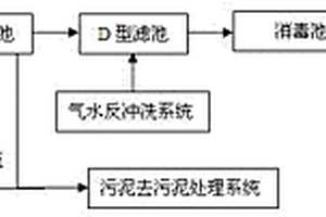 用于工業(yè)園區(qū)的廢水處理回用系統(tǒng)