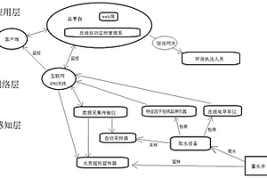 用電導(dǎo)率進(jìn)行工業(yè)企業(yè)廢水水質(zhì)監(jiān)測(cè)的方法