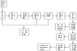 處理工業(yè)脫硫廢水的系統(tǒng)