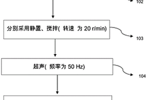 Mn-Al2O3/O3催化氧化深度處理工業(yè)廢水的方法