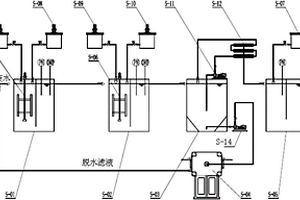 鉛鋅工業(yè)選礦廢水的短程膜分離處理系統(tǒng)