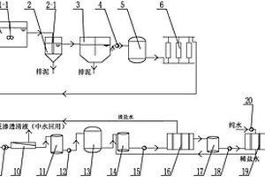 基于雙極膜電滲析技術(shù)的工業(yè)高鹽廢水資源化處理系統(tǒng)