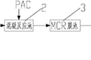 工業(yè)廢水處理回用系統(tǒng)