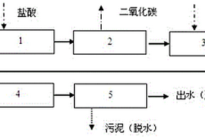 用于高氨氮工業(yè)廢水蒸氨前防結垢預處理系統(tǒng)