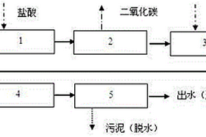 用于高氨氮工業(yè)廢水蒸氨前防結垢預處理系統(tǒng)及其處理方法