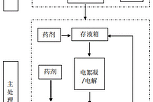 基于油性工業(yè)廢水的處理方法