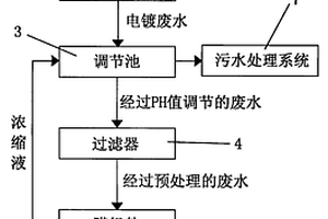 工業(yè)廢水節(jié)能減排回用處理系統(tǒng)