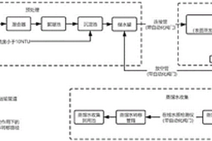 基于太陽能蒸發(fā)的頁巖氣工業(yè)廢水安全回用系統(tǒng)