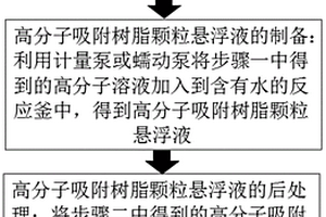 用于工業(yè)廢水處理的吸附樹(shù)脂回收利用工藝