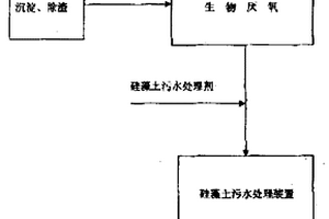 工業(yè)廢水高效處理工藝