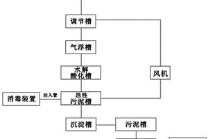 利用海產(chǎn)品工業(yè)廢水處理系統(tǒng)