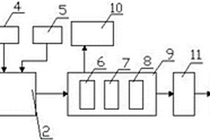 處理含氮磷工業(yè)廢水零排放的系統(tǒng)