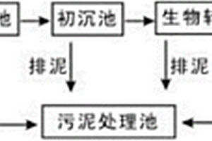 一套工業(yè)廢水處理系統(tǒng)