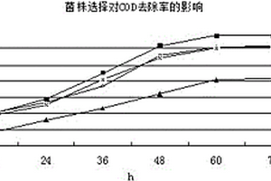 用于修復淀粉工業(yè)廢水的生化制劑