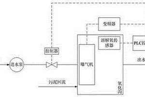 基于機電一體化智能傳感器的工業(yè)廢水調(diào)控系統(tǒng)