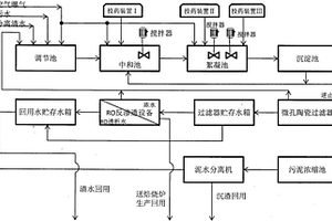 冶金工業(yè)冷軋酸性廢水處理系統(tǒng)裝置及其工藝方法