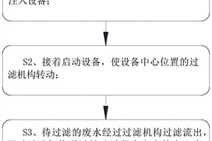 工業(yè)廢水處理加工方法