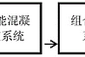 工業(yè)園區(qū)重金屬廢水深度處理的裝置及方法