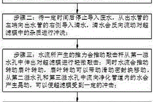 工業(yè)廢水超濾膜處理系統(tǒng)及其處理工藝