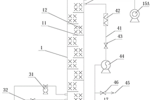 用于工業(yè)有機(jī)廢水處理的催化氧化反應(yīng)系統(tǒng)